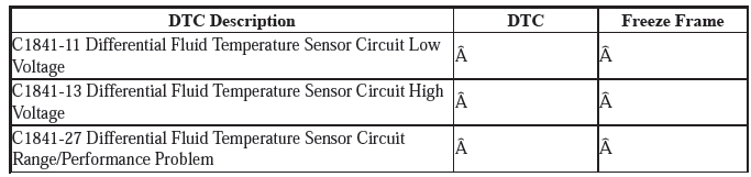 AWD System - Diagnostics